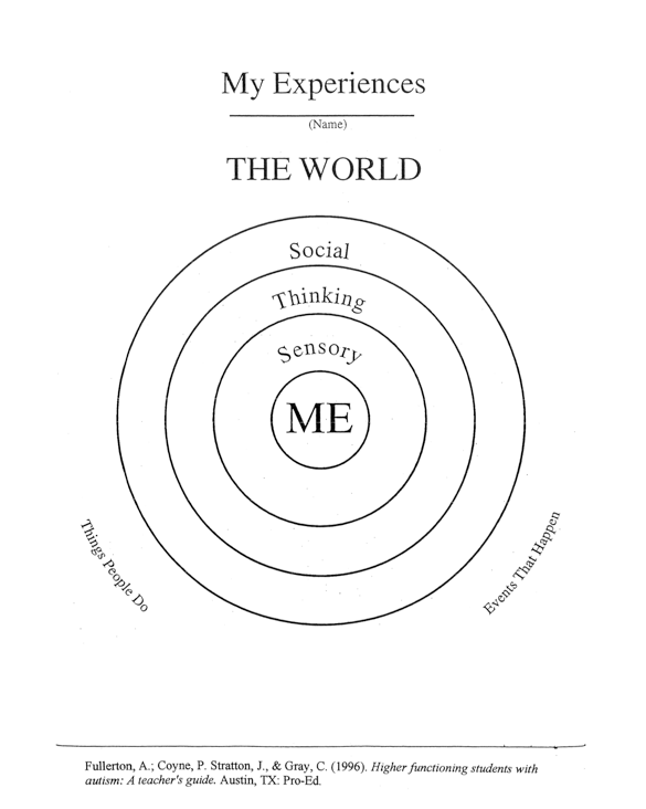 the world 
